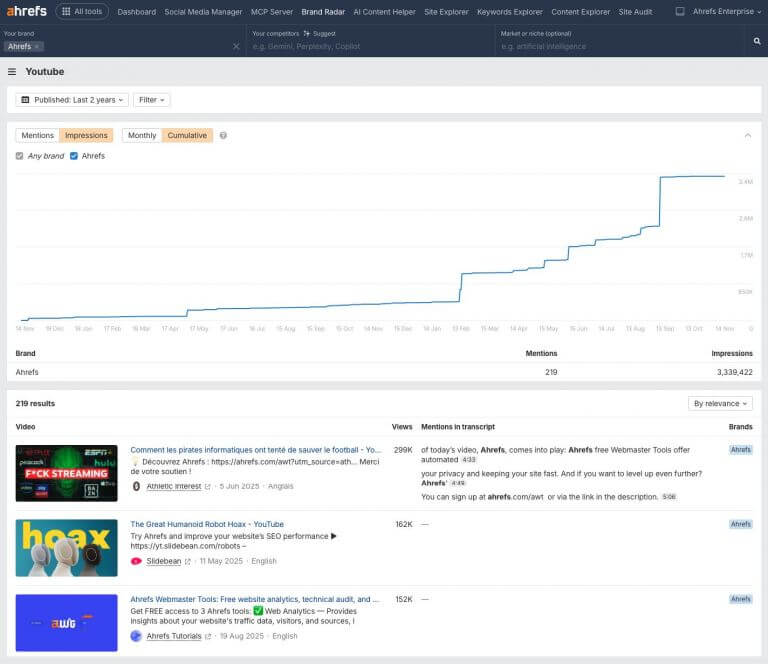 outils d'analyse YouTube, Ahrefs
